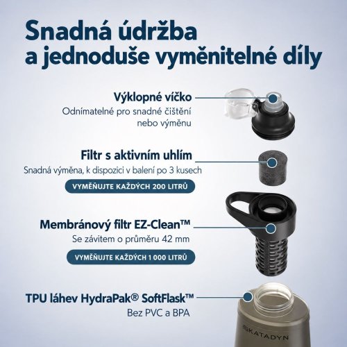 Katadyn BeFree AC 1 l – cestovní filtr na vodu