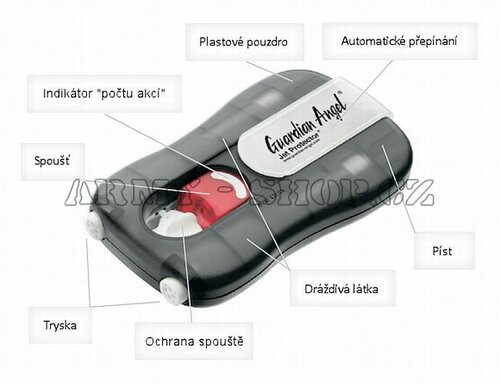 PIEXON Guardian Angel I. - Jet Protector