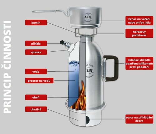 Universální kempinkový SAMOVAR 1,2L