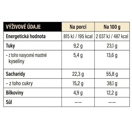Tactical Foodpack – lyofilizované rumové kuličky 6 ks / 40 g