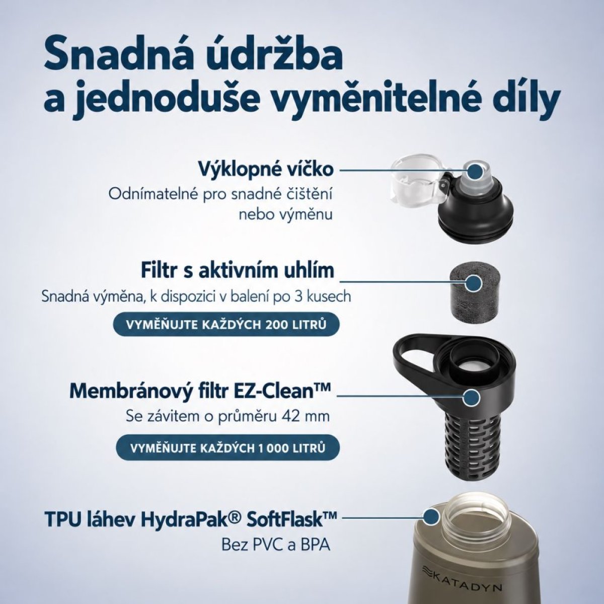Katadyn BeFree AC 1 l – cestovní filtr na vodu