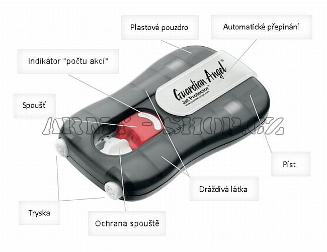 PIEXON Guardian Angel I. - Jet Protector
